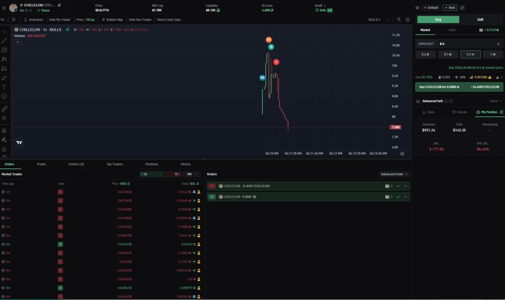 BULLX NEO TRADE