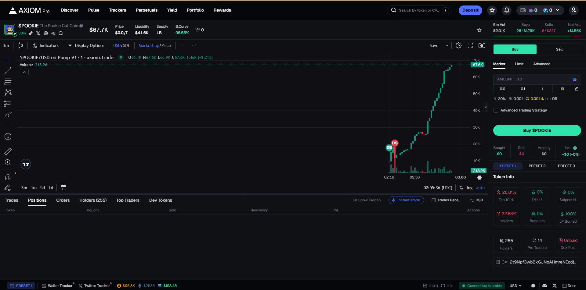 buy-sell axiom